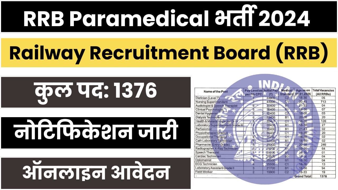 RRB Paramedical Recruitment 2024