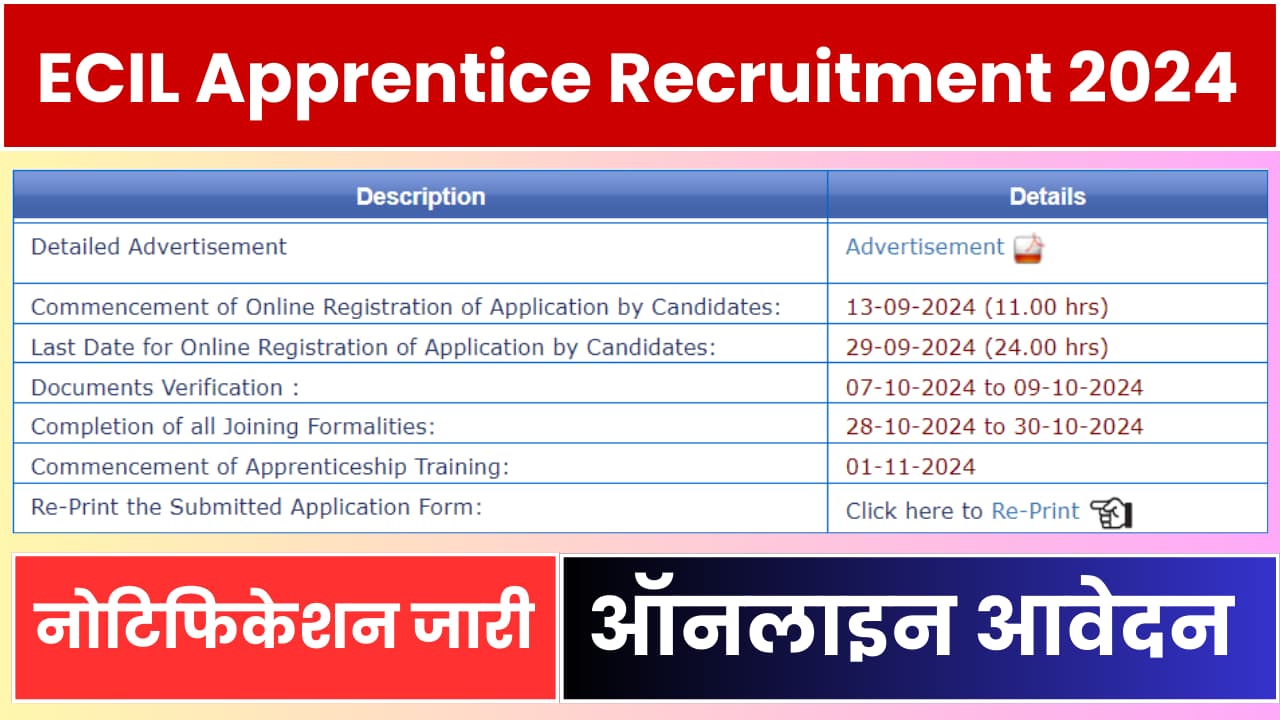 ECIL Apprentice Recruitment 2024