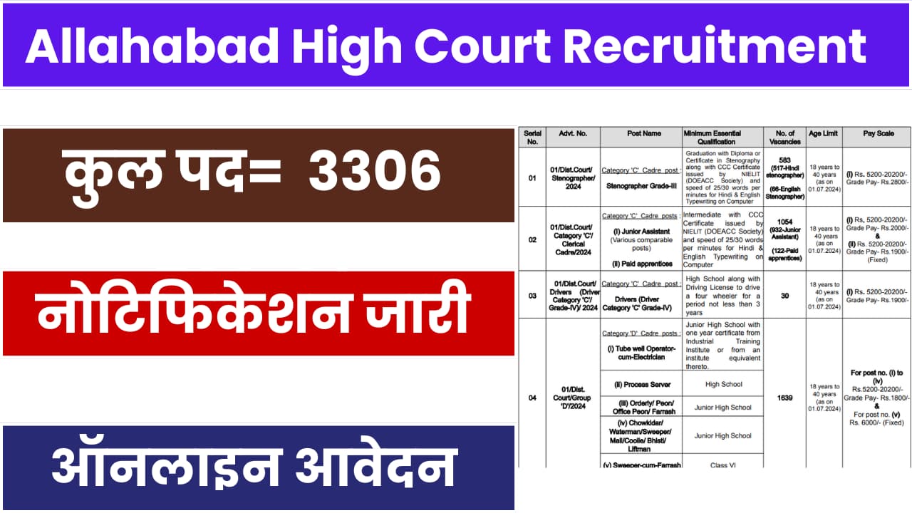 Allahabad High Court Recruitment 2024