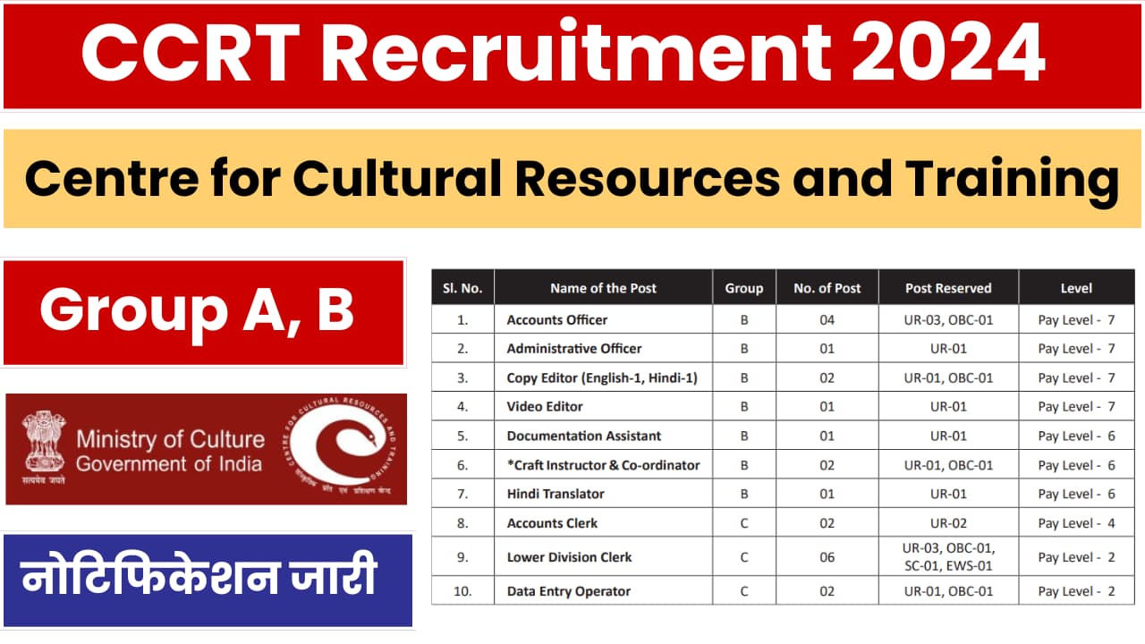 CCRT Group B, C Recruitment 2024